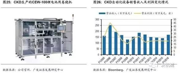 干貨 盤(pán)點(diǎn)海外動(dòng)力電池巨頭及日韓鋰電設(shè)備企業(yè)